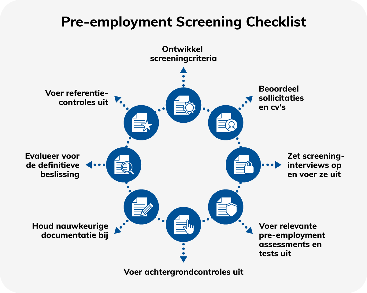 Pre employment screening